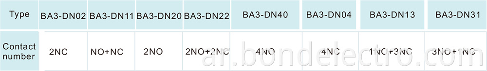 LA1-DN new Auxiliary Contact Block